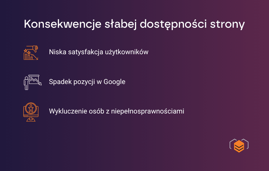 Jakie są konsekwencje lekceważenia dostępności strony?