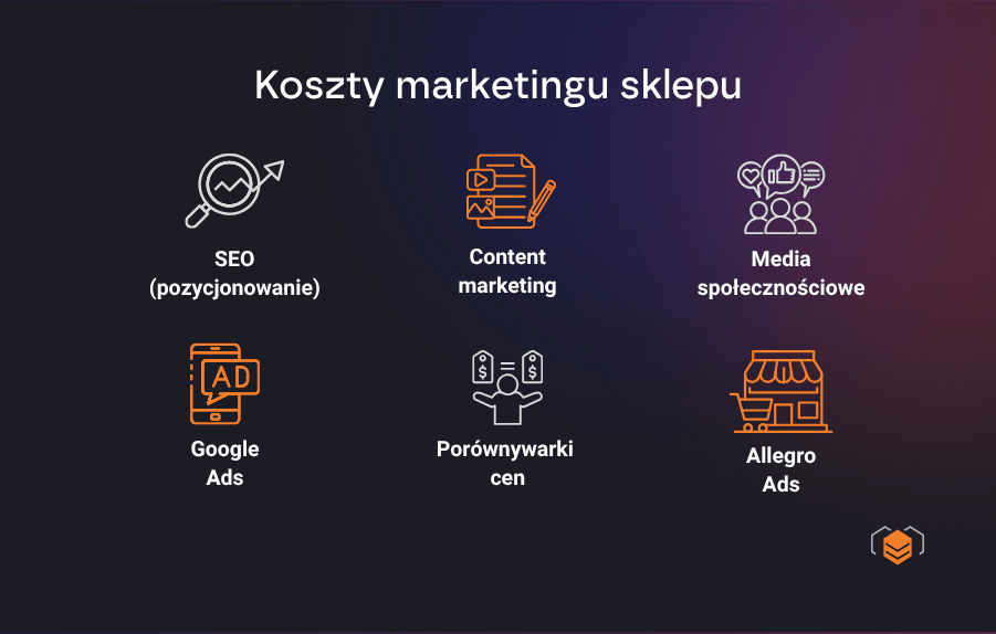 Ile kosztuje marketing sklepu?