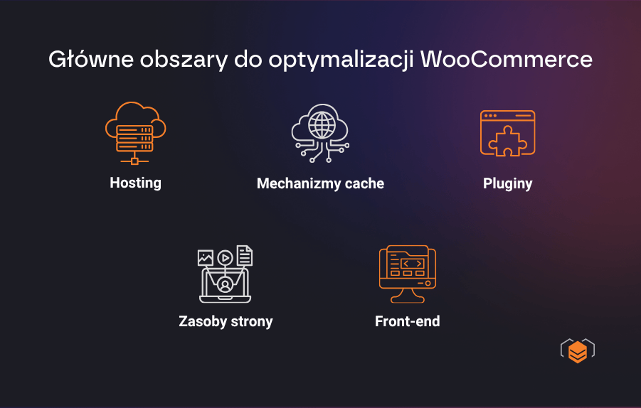 Obszary do poprawy prędkości sklepu na WooCommerce