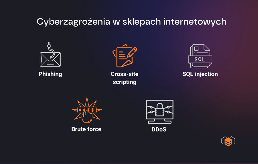 Jakie zagrożenia dotyczą sklepów internetowych?