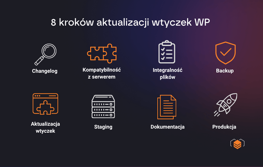 8 kroków aktualizacji wtyczek WP