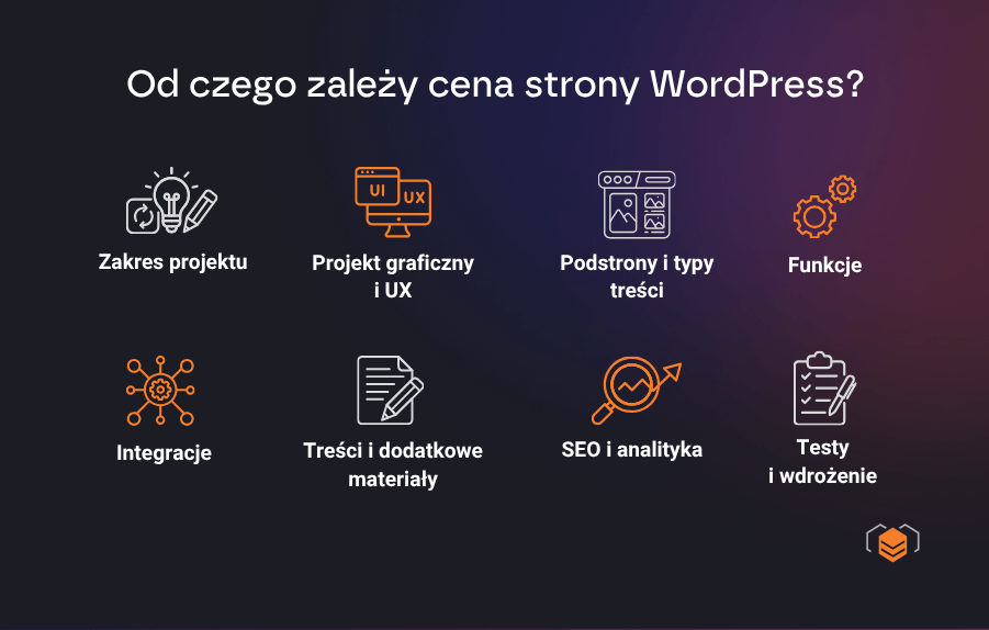 Co składa się na koszt strony WordPress?
