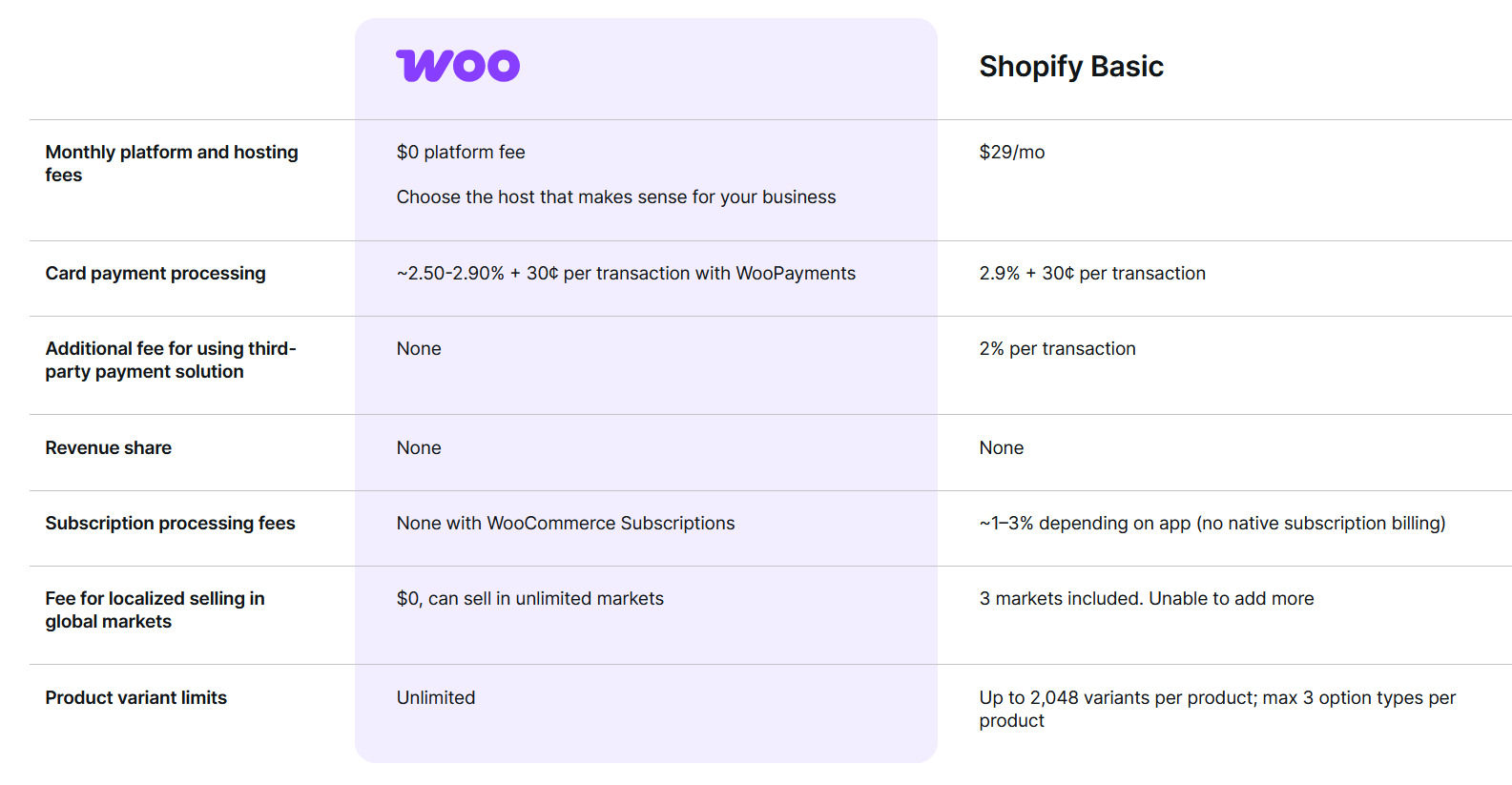 Darmowa wtyczka WooCommerce