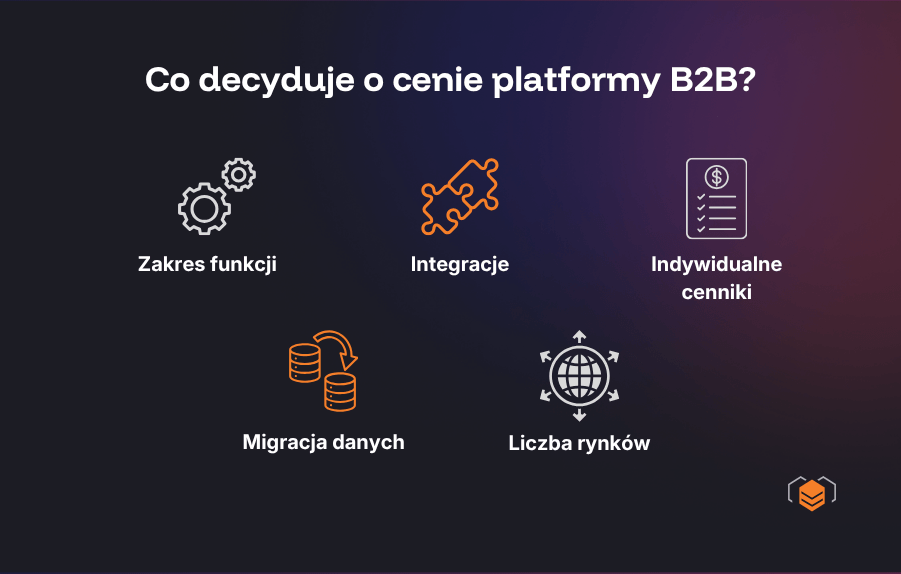 Co wpływa na cenę platformy B2B?