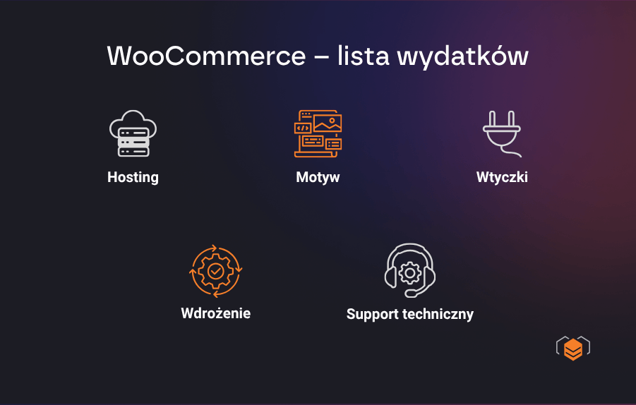 WooCommerce – lista wydatków