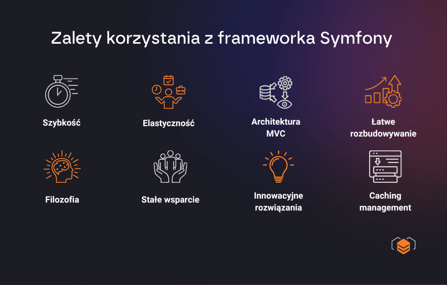 Korzyścia z wykorzystania Symfony