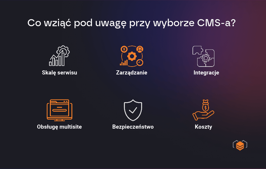 Co wziąć pod uwagę przy wyborze CMS-a?