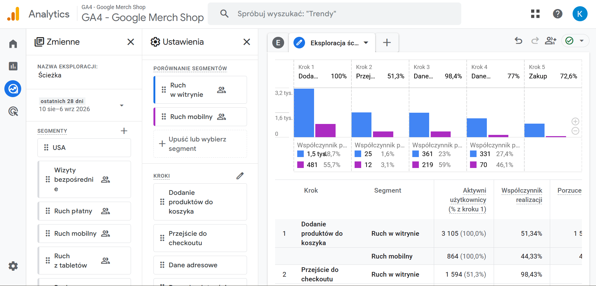Dane analityczne Google