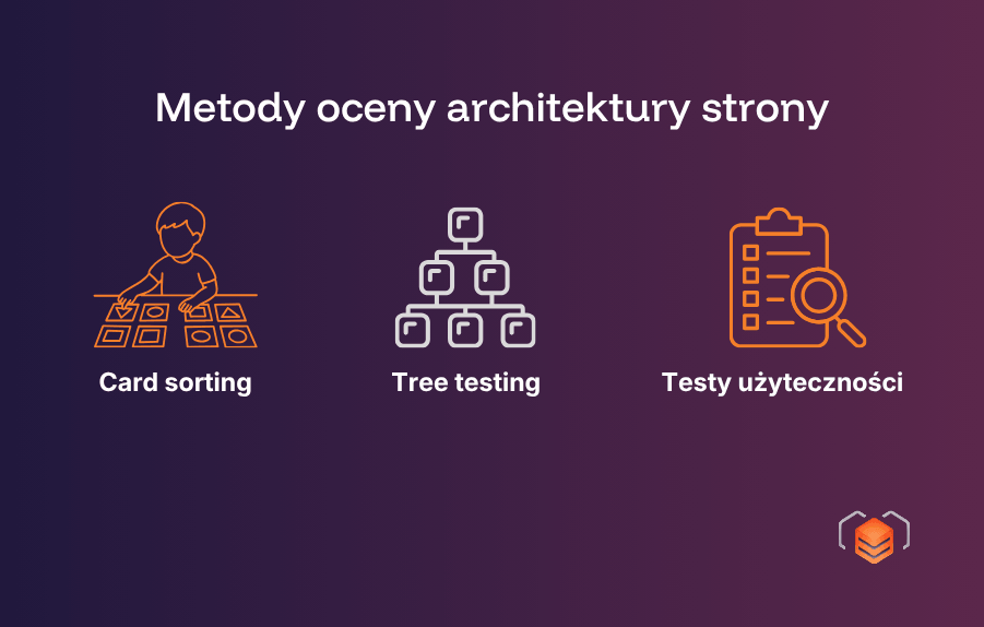 Architektura informacji na stronie – sposoby oceny