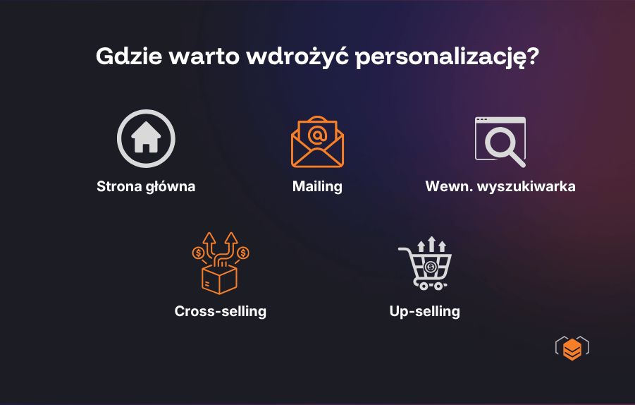 Personalizacja w sklepie internetowym