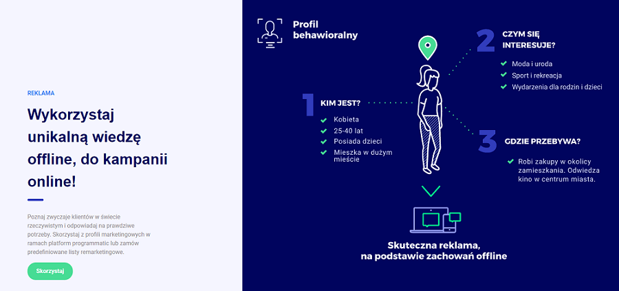 AI w aplikacji Cluify Aplikacja internetowa Cluify