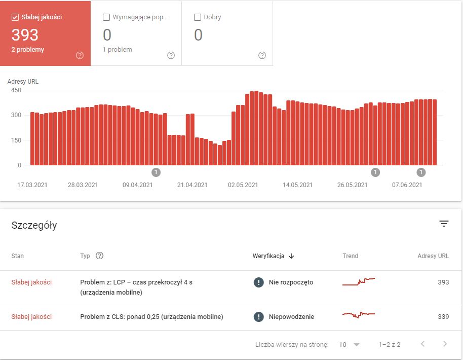 Google Search Console - błędy w Core Web Vitals