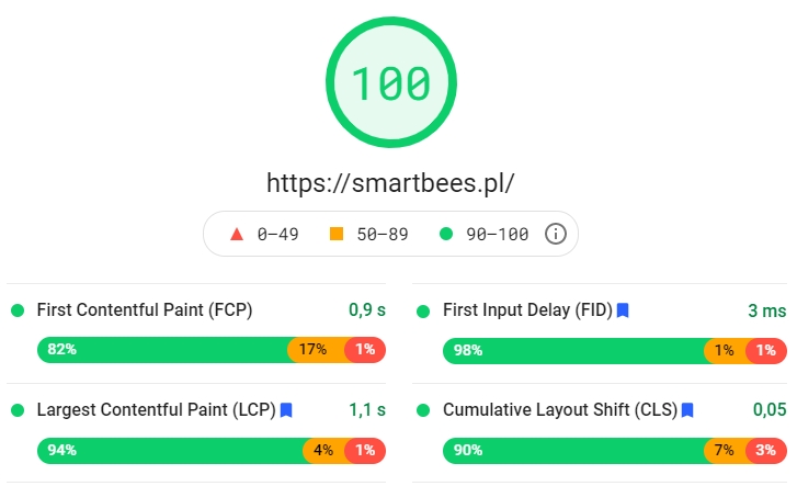 Core Web Vitals w Pagespeed Insights Core Web Vitals w Pagespeed Insights
