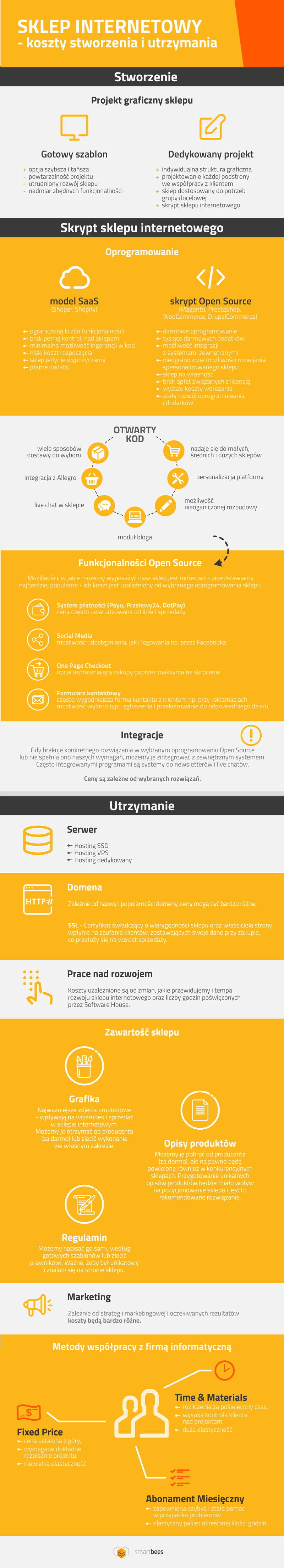Koszt stworzenia i utrzymania sklepu internetowego Koszt sklepu internetowego
