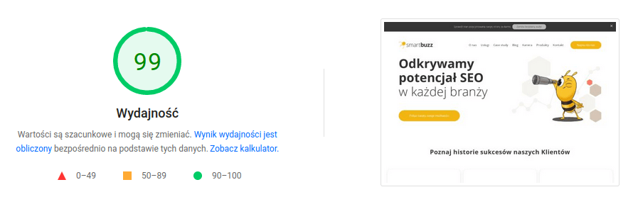 Smartbuzz.pl - wynik wydajności Wydajność witryny Smartbuzz.pl