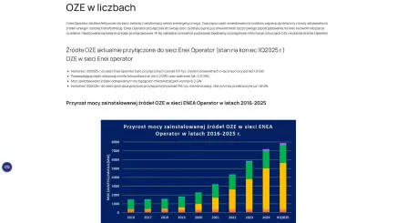 Witryna dla Enea Operator Nowa witryna Enea Operator
