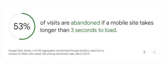 Wolny czas ładowania