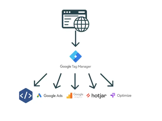 GTM narzędzia analityczne