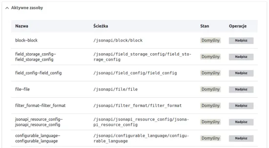 Konfiguracja endpointów