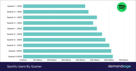 Przykład wykorzystania Symfony