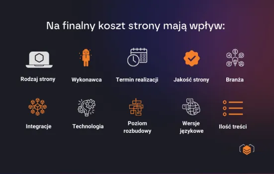 Ostateczny koszt strony - co na niego wpływa?