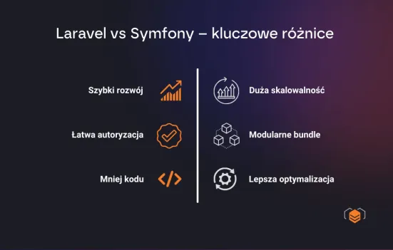 Laravel vs Symfony - różnice