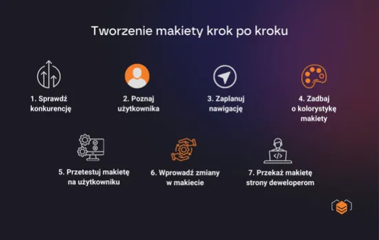 Makieta strony internetowej