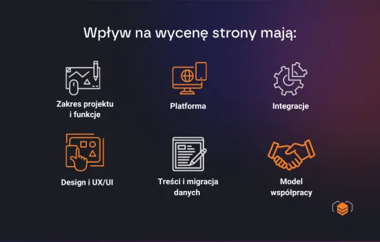 Co wpływa na cenę strony www?