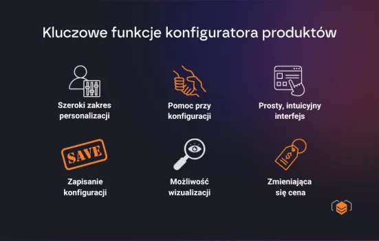 Kluczowe funkcje konfiguratora produktów
