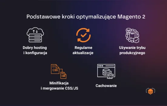 Podstawowe kroki optymalizujące Magento 2