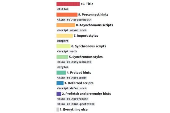 Kolejność nagłówków