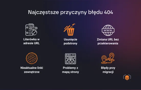 Najczęstsze przyczyny błędu 404