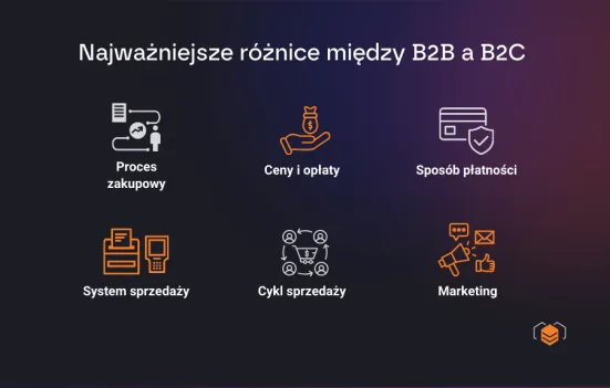 Różnice między B2B a B2C