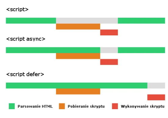 Atrybuty async i defer