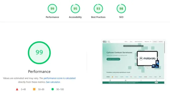 Drupal-based website performance report