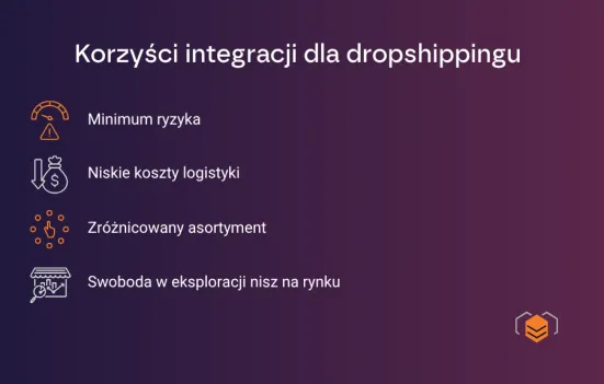 Integracja z hurtowniami dropshipping