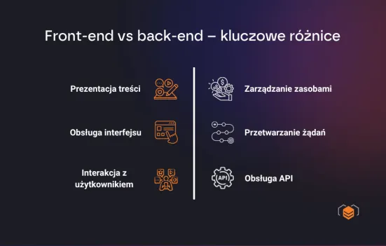 Kluczowe różnice między front-endem a back-endem