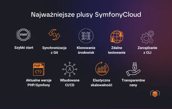 Najważniejsze plusy SymfonyCloud
