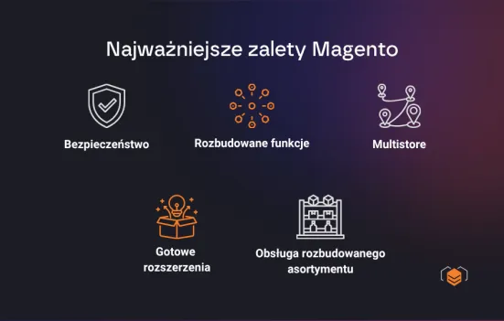 Magento - najważniejsze zalety