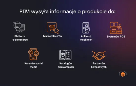 Zarządzanie informacją o produkcie
