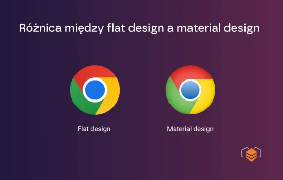 Różnica między flat designem a material designem
