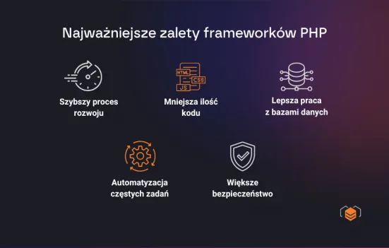 Plusy frameworków PHP