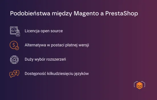 Magento a PrestaShop - punkty wspólne