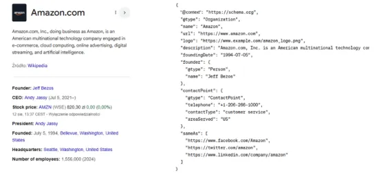 Structured data Schema Organization