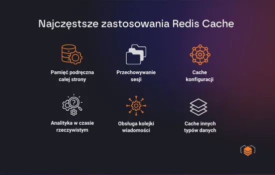 Praktyczne użycie Redis