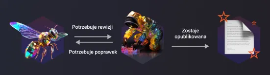 Zarządzanie treściami - Content Moderation