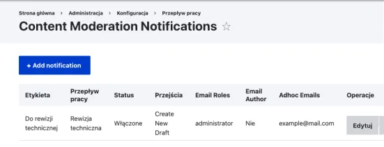 Moduł Content Moderation Notifications do Drupala