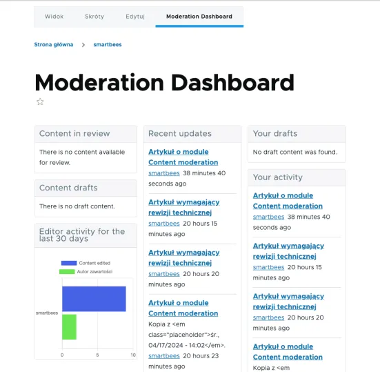 Moduł Moderation Dashboard do Drupala