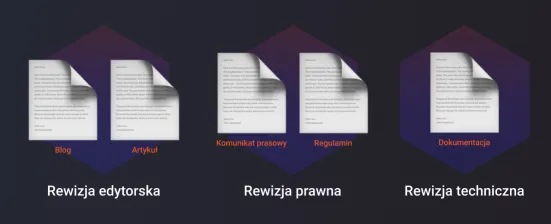Rewizje treści - jakie są typy