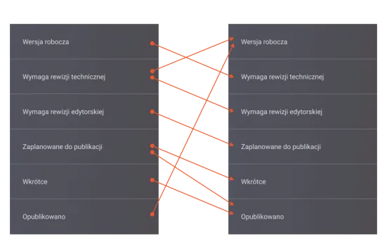 Przejścia statusów contentu na Drupalu